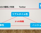 店舗オーナー様必見！リピーター集客方法教えます SNSを使って無料で集客する方法をお教えします。 イメージ3