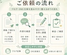 ブログやSNS文章を読みやすく自然に整えます 不自然な表現や重複を整理し伝わる文章に仕上げます イメージ3