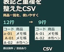 CSV・Excelの重複と表記ゆれを整えます 1ファイル1万行まで。処理前後の件数メモ付き イメージ1