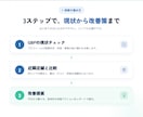 なぜ選ばれないか分かるGoogleマップ診断します 近隣競合比較×アクセス解析×口コミ改善を診断 イメージ2