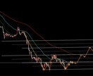 専業トレーダーのFXの手法教えます 専業トレーダーとしての集大成になります。 イメージ1