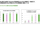 大手コンサル出身者が資料を作成します 「魅せる」だけじゃない、伝わるプレゼン資料をお届けします。 イメージ1