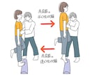 医療系イラスト描きます 薬剤師がシンプルでわかりやすいイラストを描きます。 イメージ6