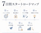 楽天アフィリ×Threads教材を納品します Threads×楽天アフィリエイト初心者向けPDF教材 イメージ6