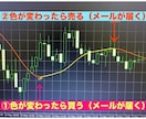 FXに勝つには強いトレンドを見抜く必要があります 14個のインジケータに説明付き イメージ1