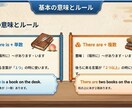 講師歴20年のプロが動画を要約図解します 最新AI×プロの構成力で「伝わる資料」を作成 イメージ4