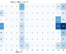 Threads投稿データを収集・納品します 【面倒な保存作業を卒業】あなたに代わって収集・納品します イメージ7