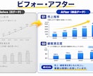 PDF・画像をパワーポイントで忠実に再現します 手間なくそのまま使えるPowerPointに仕上げます イメージ8
