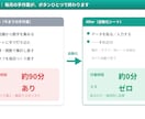 スプレッドシート・Excelを自動化します 専門用語ぬきで、まず動く見本でご提案します イメージ6