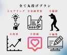 完全丸投げokのTikTok 運用をご提供します 本数3本〜あなたのスタイル/目的に合わせた企画考案が可能です イメージ2