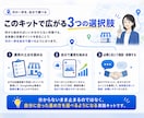GoogleMap集客スタートキットをお渡しします MEO運用マニュアルと実践シート、口コミ獲得＆返信テンプレ イメージ8