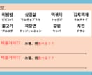 明日から使える韓国語レッスンします 自然に話せる韓国語と発音を、楽しく身につけましょう イメージ6