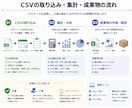 VBAで業務効率化ツールを作成します 要件の整理から丁寧に対応します。 イメージ2