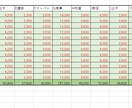経験10年＋資格｜領収書丸投げで高速整理します 収支内訳書（一般／農業／不動産）対応｜簿記1級の安心サポート イメージ8