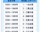 誕生日でわかる、響く声かけタイプ診断ます 子どもも部下も。言葉癖チェック付き気学診断 イメージ7