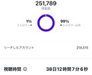 Instagramアカウントのコンサル承ります 月間250万リーチ越えの万アカ保持者が本気でコンサルします イメージ7