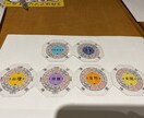 自らの経験を含めたヒーリングを行います ヒーリング。オクラルカードを使ったリーディングも行います。 イメージ3