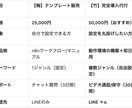 Gemini×n8nAIニュースLINE自動化ます Gemini×n8n活用最新AIが厳選ニュースを毎朝要約配信 イメージ2