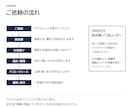 システム・ツール・MODの開発から保守まで承ります 要件定義からリリース・運用まで｜AI・自動化・MOD イメージ6