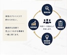 D2C/ECの売上導線改善を月額で継続支援します 外部マーケ担当として伴走します。 イメージ5