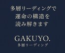 多層リーディングで運命の構造を読み解きます 運命を信じず、構造として理解する。 イメージ1