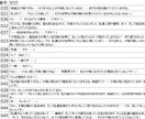 あなたの「好き」を読後感の良い小説・台本にします キャラ設定を深く読み込み、違和感なく動かします イメージ2
