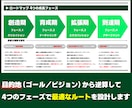 ひとり起業・小さな会社の成長ロードマップを描きます 失敗しない【4原則】と「12の成功方程式」から儲けを最適化！ イメージ8