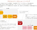あなたのリーダーシップ開発の核心に迫ります 世界最高の360度リーダーシップ診断を利用したコーチング イメージ3