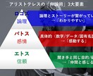 エンジニア流【ロジカル仕事術】教えます 脱新入社員の会話術・思考法・タスク管理・報連相 イメージ4