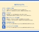 採用パワポ資料  ブラッシュアップ・作成します 人事採用歴10年の元デザイナーが採用業務をサポートします！ イメージ5