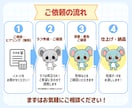 SNSアイコンに◎ゆるかわ動物キャラ作成します 商用OK！SNSアイコン・配信に◎ゆるかわ動物キャラを作成♪ イメージ6