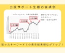 kindle出版SEO対策:あなたの本を分析します 特典として【改善アイデア】を１つプレゼント実施中！ イメージ9