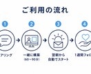 寝ている間も完全自動で作業するAIを構築します PCを閉じても毎日勝手に働く、あなた専用の無人AIを伝授 イメージ7