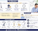 定年前後起業|資料もSNSも経理もAIに任せます 資料もSNSも経理もAIに任せて、あなたは経験を活かす3ヶ月 イメージ2