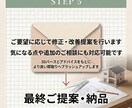 間取り悩み相談！3Dパースで不安箇所を徹底解消ます 間取りの違和感を3Dで見える化解消 イメージ9