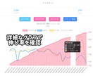 インスタ運用ツール「1ヶ月」販売します 販売開始記念 9月までの特別価格！定価より7000円割引！ イメージ3