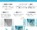 背景付き人物イラスト制作します 楽曲ジャケット、書籍の表紙、動画サムネ、ヘッダーなどに！ イメージ3