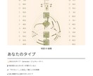 心理学研究者が自己分析のお手伝いをします ヒューマンデザインと心理学であなたの人生の設計図を作ろう イメージ3