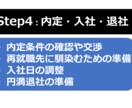 50代からの再就職 ☆成功へのサポートをします ☆支援実績5000名以上☆国家資格キャリアコンサルタント イメージ7