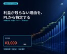 PLから利益の詰まりを見える化します 売上・粗利・固定費を分解し、改善優先順位まで提示 イメージ1