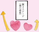 ツインレイ、ツインソウル、ソウルメイトの鑑定します 大好きな方、気になる方とのツイン鑑定♡ヒーリング施術つき♡ イメージ5