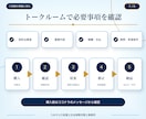 行政書士兼社労士が盤石な業務委託契約書を作成します 基本料金13,000円｜原案3営業日・1か月修正無制限 イメージ7