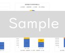 保険料コストの削減のお手伝いをします 現在の保険加入状況をもとに保険料削減のポイントを伝授します。 イメージ3