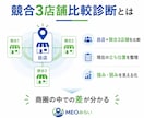 なぜ近所のあの店は忙しい？競合3店舗から診断します 競合3店舗と比較し「選ばれる理由」と改善点を見える化 イメージ2
