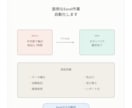 面倒なExcel作業を自動化します 集計・転記・レポート作成をマクロで解決します イメージ1