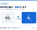 ネットショップの月次売上集計を自動化します CSVを送るだけ｜分析コメント付きレポートをお届け イメージ1