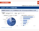 5,000円で３枚まで！コンサルがパワポ作成します お試しプラン！外資系コンサル×中小企業診断士のプロ品質！ イメージ3