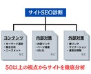 SEO対策 サイトの課題をプロが丸ごと洗い出します 〜内部・外部対策・コンテンツSEOを一挙に引き受けます〜 イメージ2