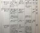 学習指導案の作成を実践レベルで相談できます 授業実践のできる具体的な学習指導案の作成の相談です イメージ4