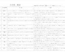 鳥海流四柱推命鑑定書＆解説書お作りします 全7ページ！あなたの本質を徹底解説します イメージ3